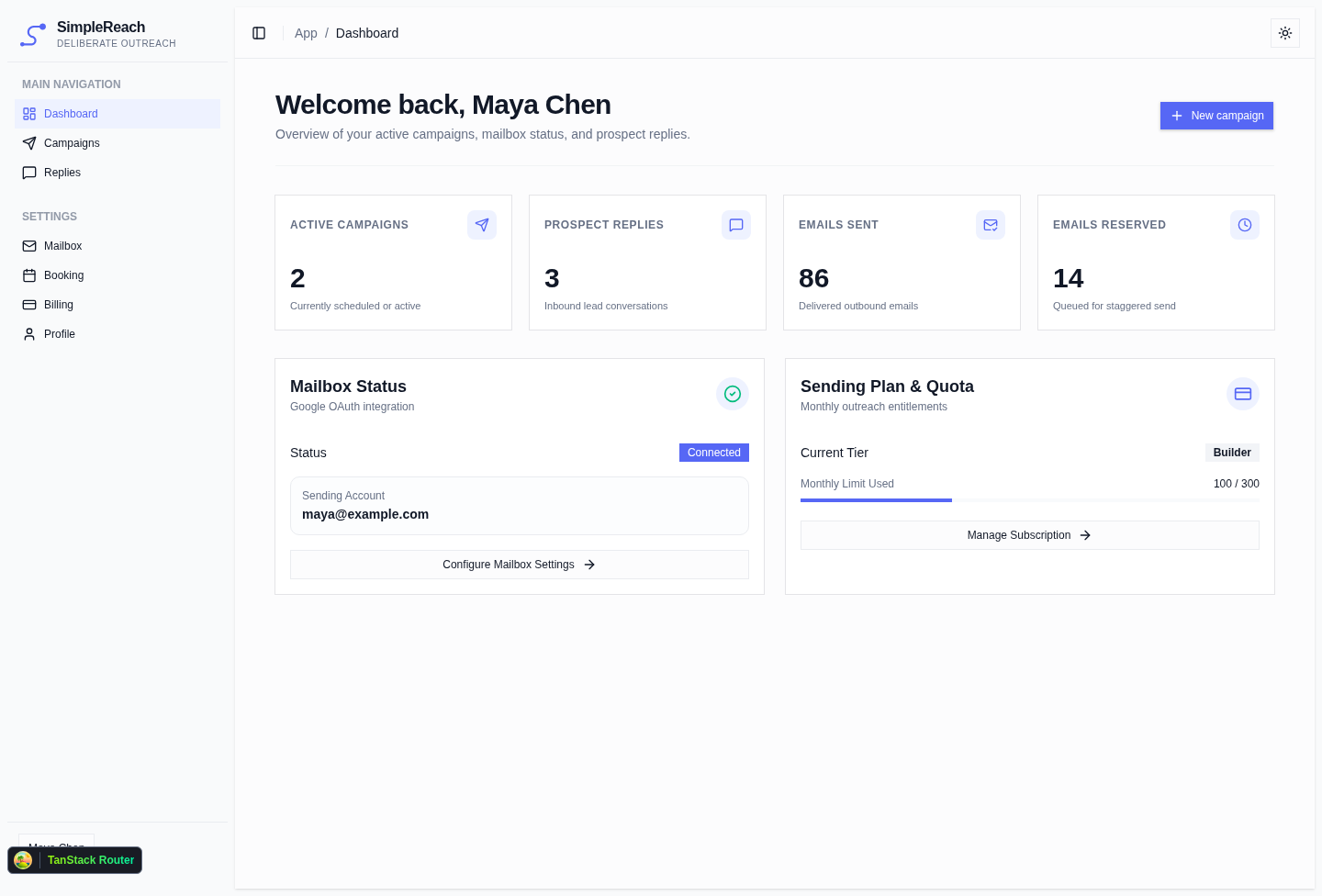 The real SimpleReach dashboard showing campaigns, replies, sending quota, and connected mailbox status